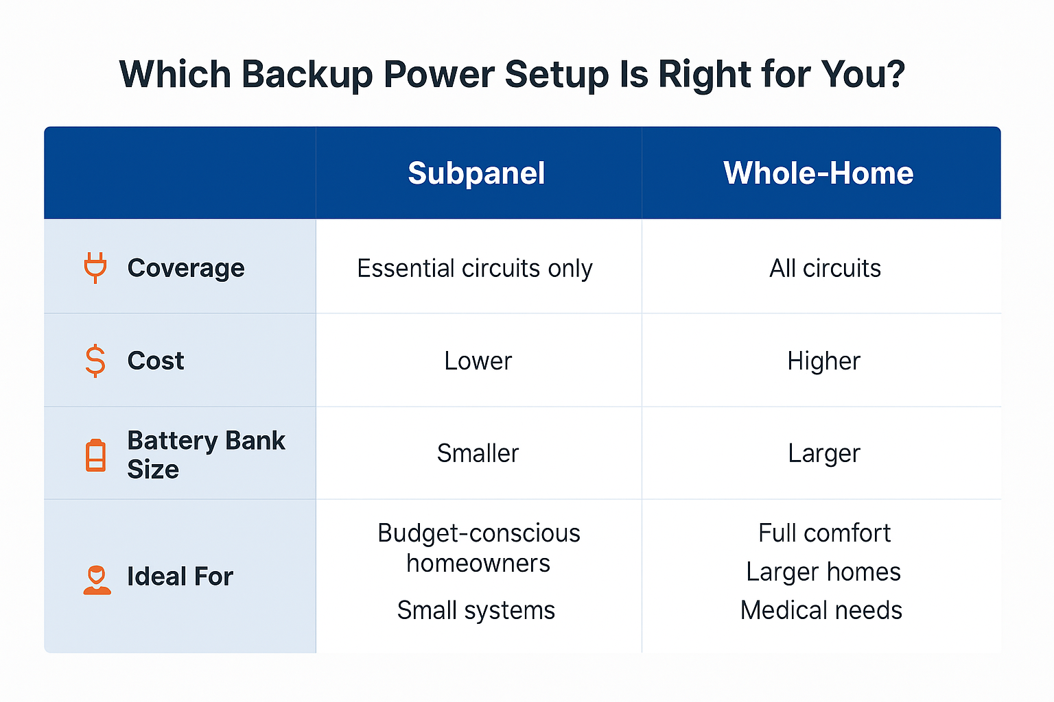 Which backup power set is right for you?