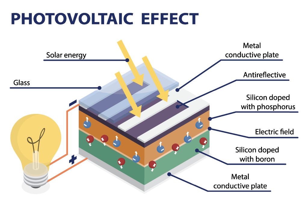 solar_panel_how_it_works_diagram_2